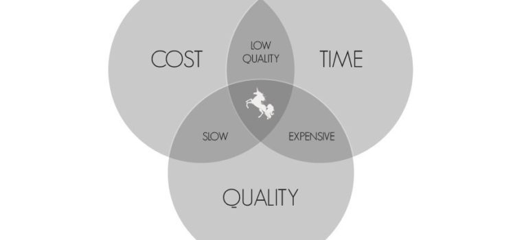 Time, Cost & Quality